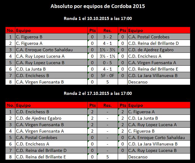 Torneo Ajedrez Provincial Cordoba por Equipos Absoluto 2015 ronda 1