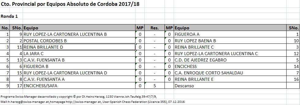 Torneo Ajedrez Provincial Cordoba por Equipos Absoluto 2017 ronda 0 emparejamientos ronda 1